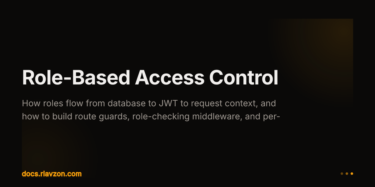 Role-Based Access Control | Riavzon | Ecosystem