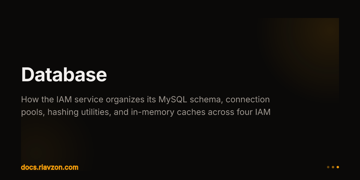 Database | Riavzon | Ecosystem